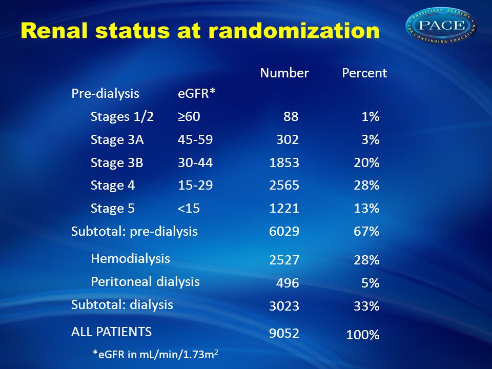 Renal status at randomization NumberPercent Pre-dialysiseGFR* Stages 1/2≥ % Stage 3A % Stage 3B % Stage % Stage 5< % Subtotal: pre-dialysis % Hemodialysis % Peritoneal dialysis 496 5% Subtotal: dialysis % ALL PATIENTS % *eGFR in mL/min/1.73m 2