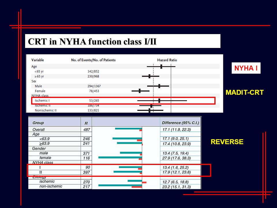 CRT in NYHA function class I/II MADIT-CRT REVERSE NYHA I