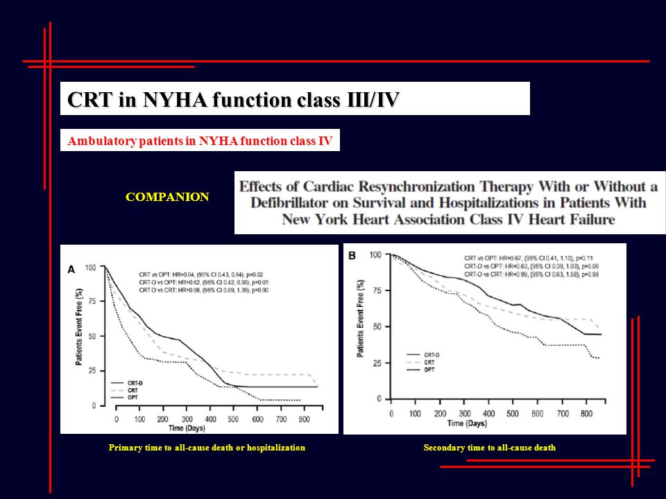 CRT in NYHA function class III/IV Ambulatory patients in NYHA function class IV Primary time to all-cause death or hospitalization Secondary time to all-cause death COMPANION