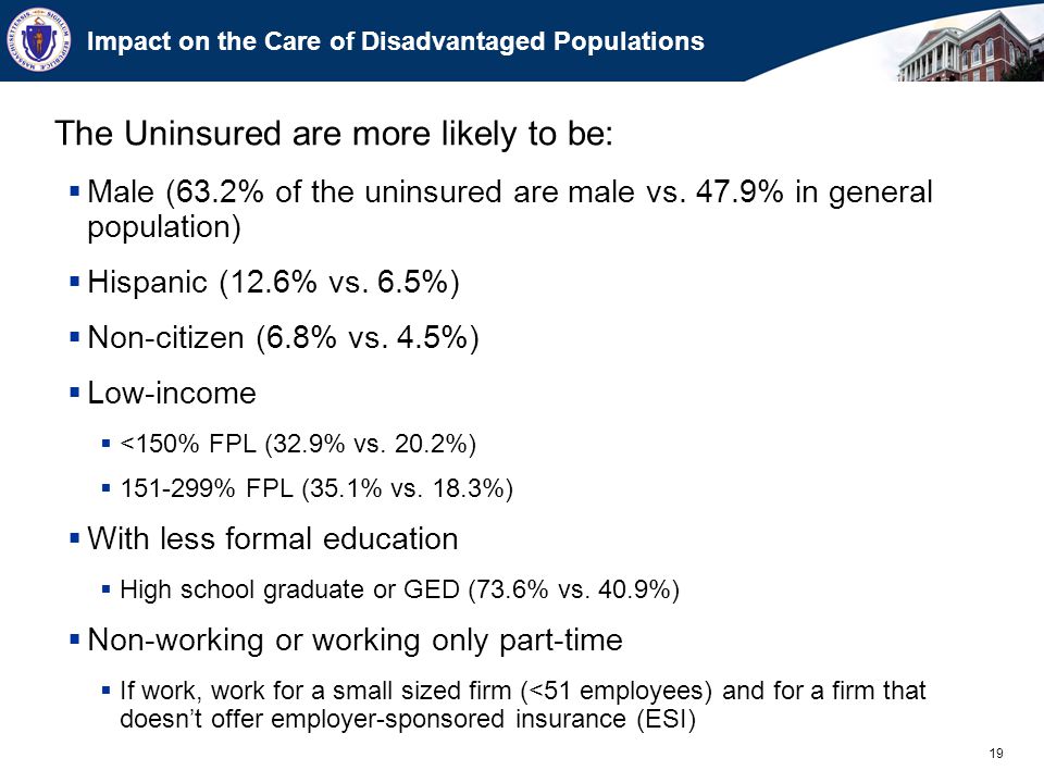 19 Impact on the Care of Disadvantaged Populations The Uninsured are more likely to be:  Male (63.2% of the uninsured are male vs.