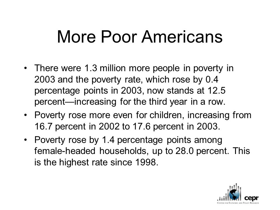 More Poor Americans There were 1.3 million more people in poverty in 2003 and the poverty rate, which rose by 0.4 percentage points in 2003, now stands at 12.5 percent—increasing for the third year in a row.