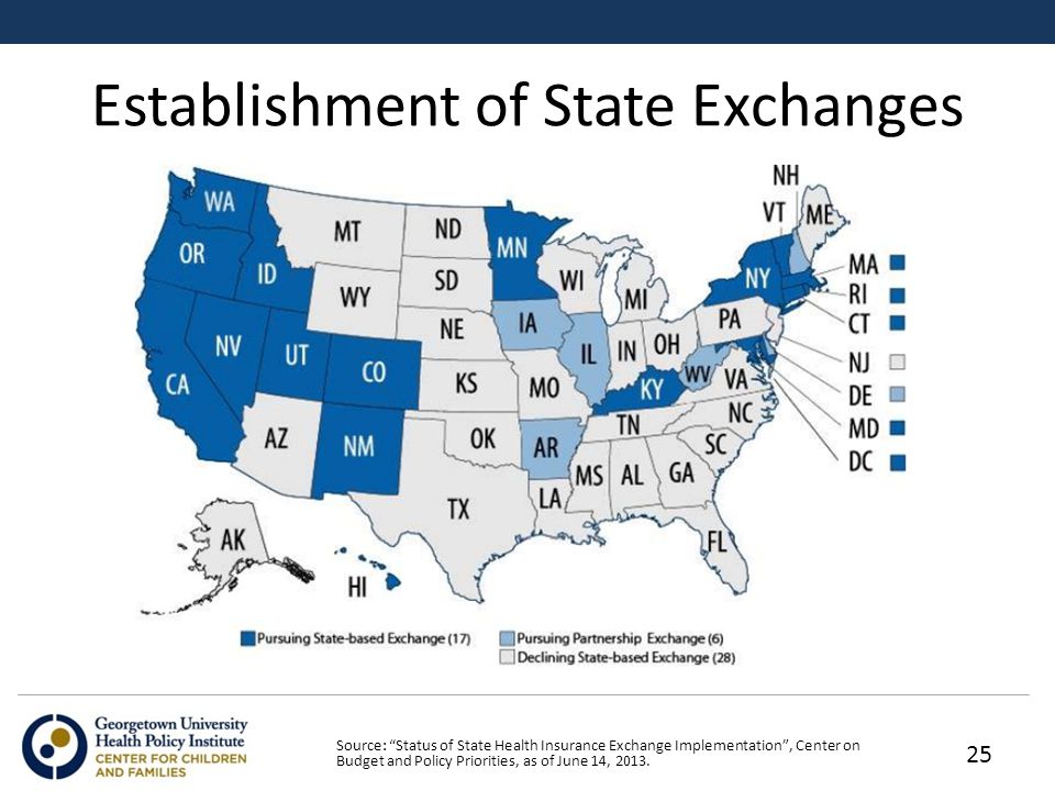 Establishment of State Exchanges Source: Status of State Health Insurance Exchange Implementation , Center on Budget and Policy Priorities, as of June 14, 2013.