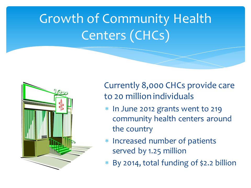  Currently 8,000 CHCs provide care to 20 million individuals  In June 2012 grants went to 219 community health centers around the country  Increased number of patients served by 1.25 million  By 2014, total funding of $2.2 billion Growth of Community Health Centers (CHCs)