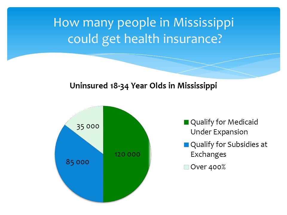 How many people in Mississippi could get health insurance