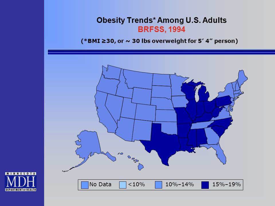 Obesity Trends* Among U.S.