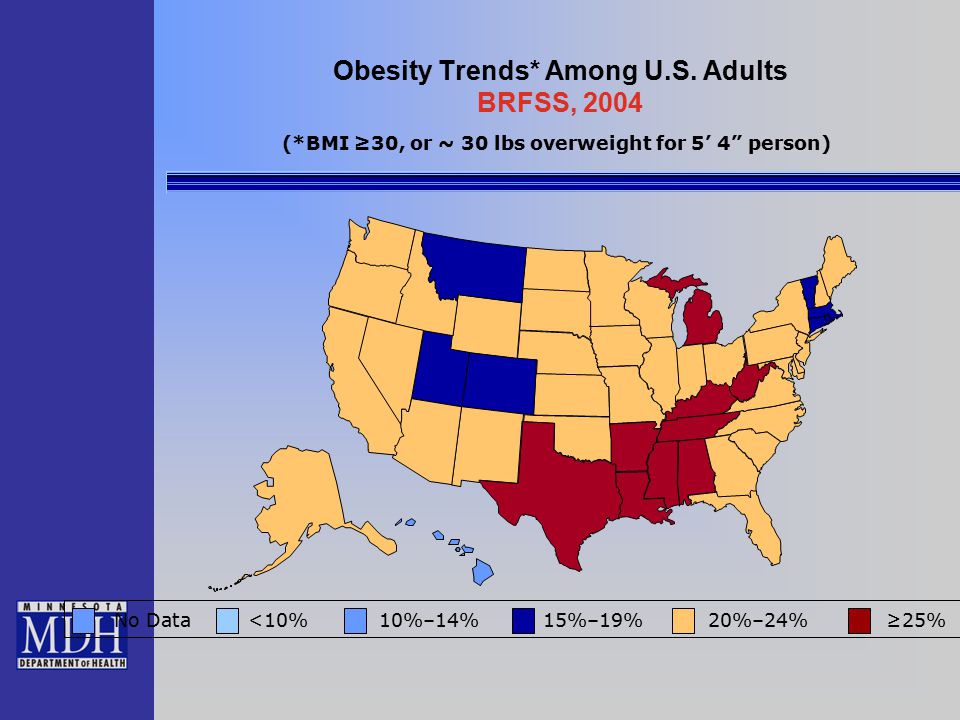 Obesity Trends* Among U.S.