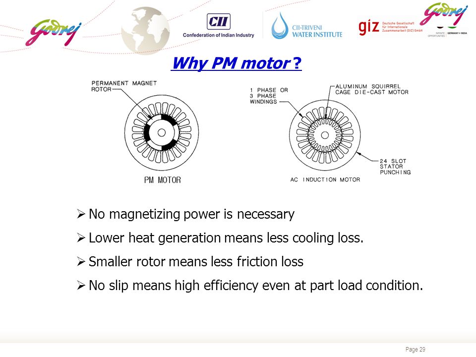 Page 29 Why PM motor .