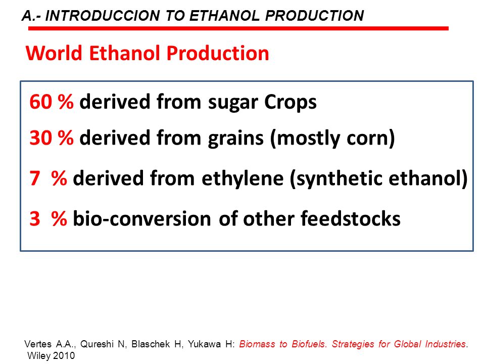 Biomass to Biofuels: Strategies for Global Industries