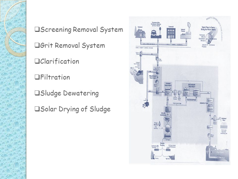 SScreening Removal System GGrit Removal System CClarification FFiltration SSludge Dewatering SSolar Drying of Sludge