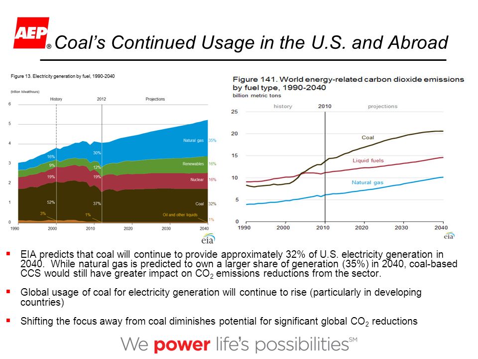 Coal’s Continued Usage in the U.S.