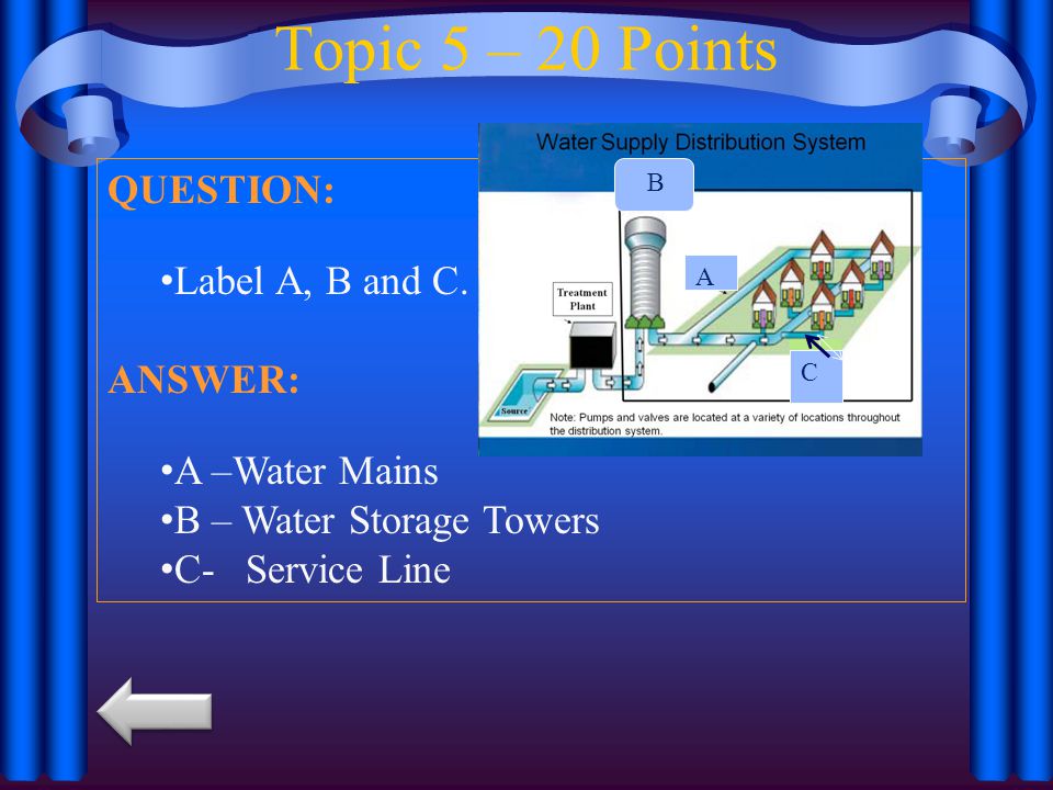 Topic 5 – 20 Points QUESTION: Label A, B and C.