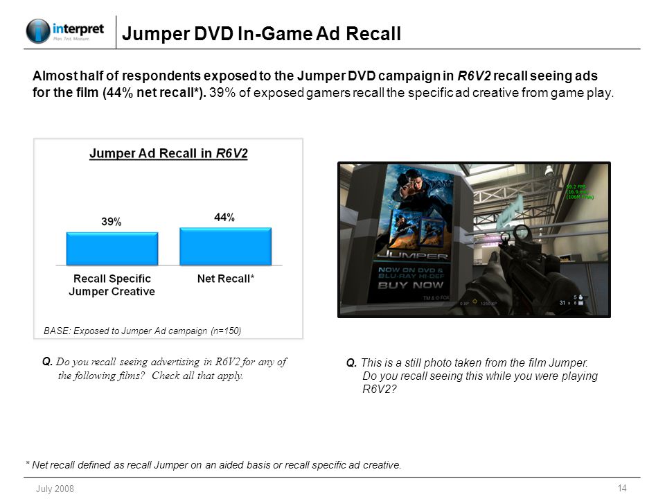 14 July 2008 Jumper DVD In-Game Ad Recall BASE: Exposed to Jumper Ad campaign (n=150) Q.