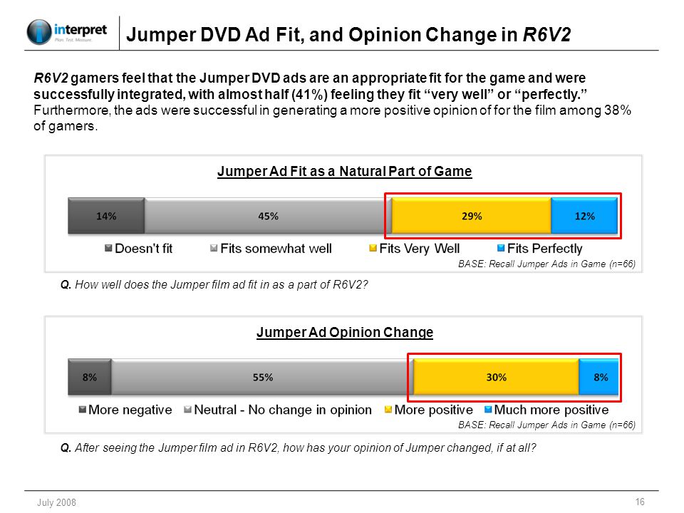 16 July 2008 Jumper DVD Ad Fit, and Opinion Change in R6V2 Jumper Ad Fit as a Natural Part of Game Q.