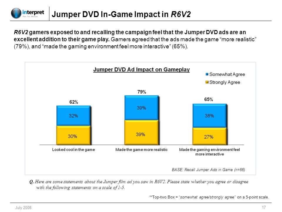17 July 2008 Jumper DVD In-Game Impact in R6V2 Q.