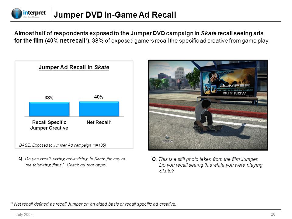 28 July 2008 Jumper DVD In-Game Ad Recall BASE: Exposed to Jumper Ad campaign (n=185) Q.
