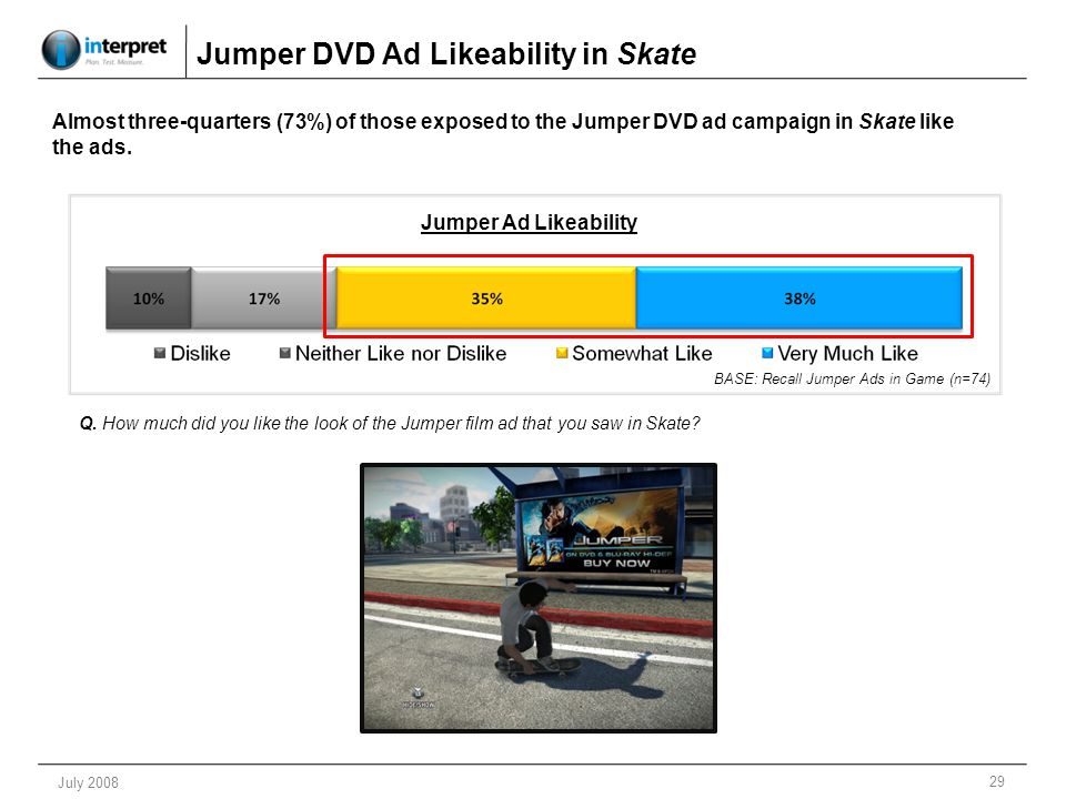 29 July 2008 Jumper Ad Likeability Jumper DVD Ad Likeability in Skate Q.