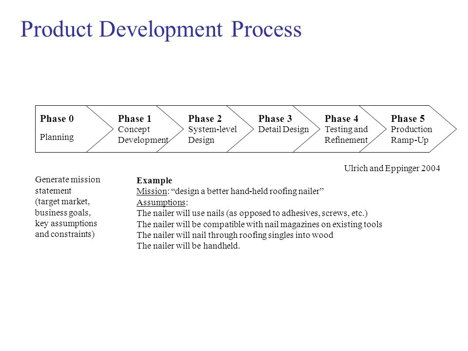 new product development what is product development all about production ramp up plan template