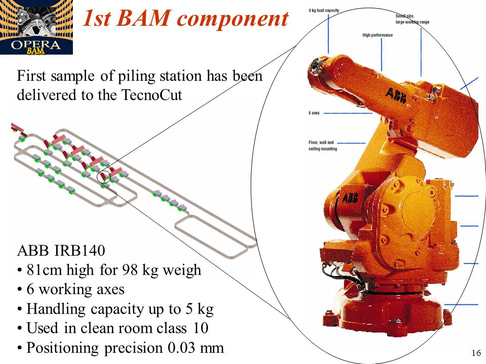 16 1st BAM component First sample of piling station has been delivered to the TecnoCut ABB IRB140 81cm high for 98 kg weigh 6 working axes Handling capacity up to 5 kg Used in clean room class 10 Positioning precision 0.03 mm