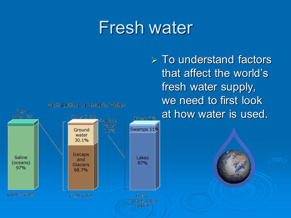 Fresh water  To understand factors that affect the world’s fresh water supply, we need to first look at how water is used.