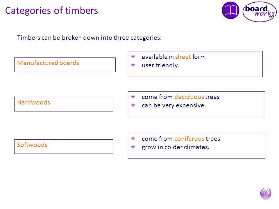 Timbers can be broken down into three categories: Categories of timbers Hardwoods come from deciduous trees can be very expensive.
