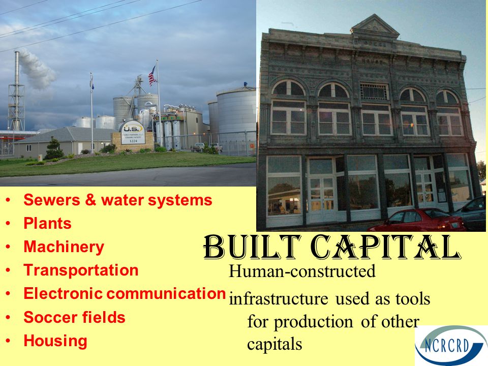 Built capital Sewers & water systems Plants Machinery Transportation Electronic communication Soccer fields Housing Human-constructed infrastructure used as tools for production of other capitals
