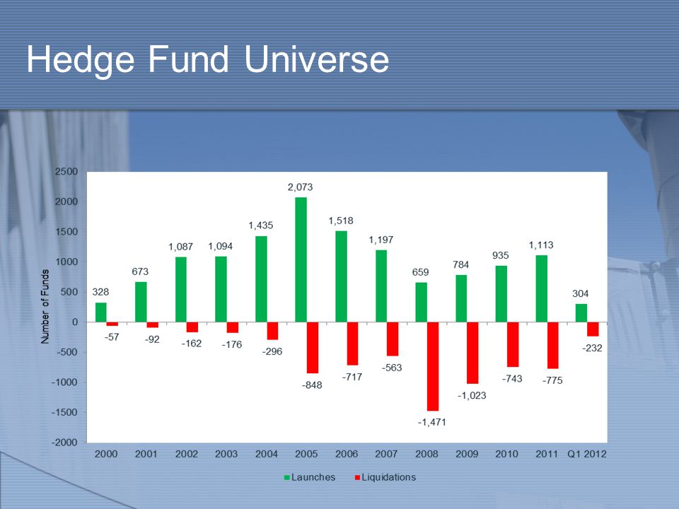 Hedge Fund Universe