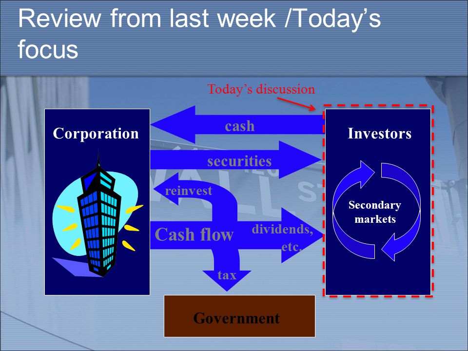 Review from last week /Today’s focus cash Investors Secondary markets Government securities Cash flow reinvest tax Corporation dividends, etc.