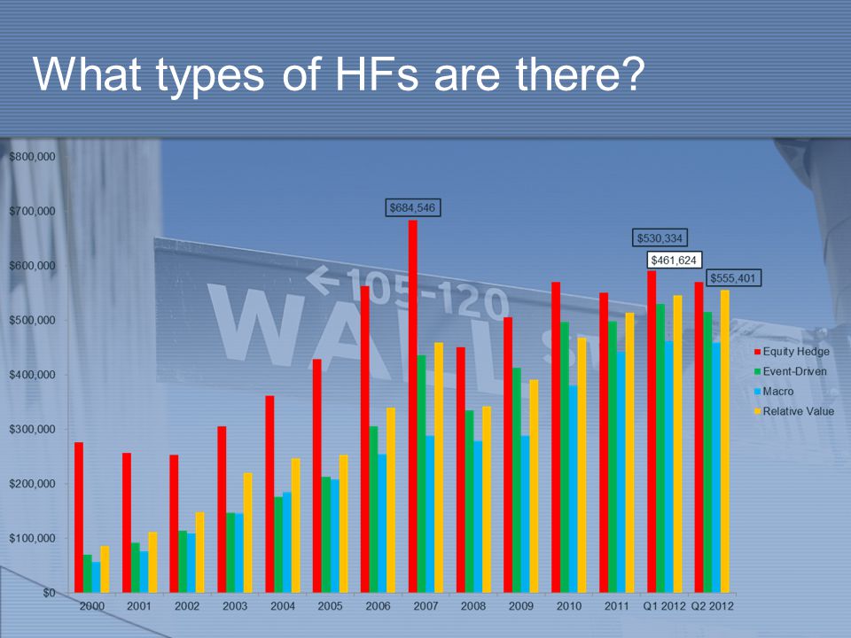 What types of HFs are there