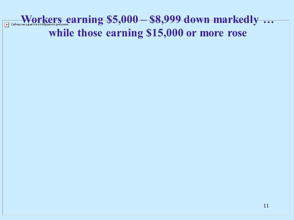 11 Workers earning $5,000 – $8,999 down markedly … while those earning $15,000 or more rose
