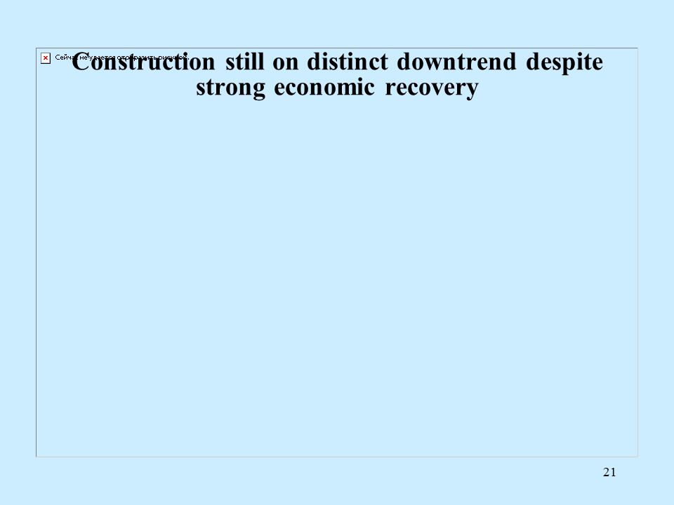 21 Construction still on distinct downtrend despite strong economic recovery