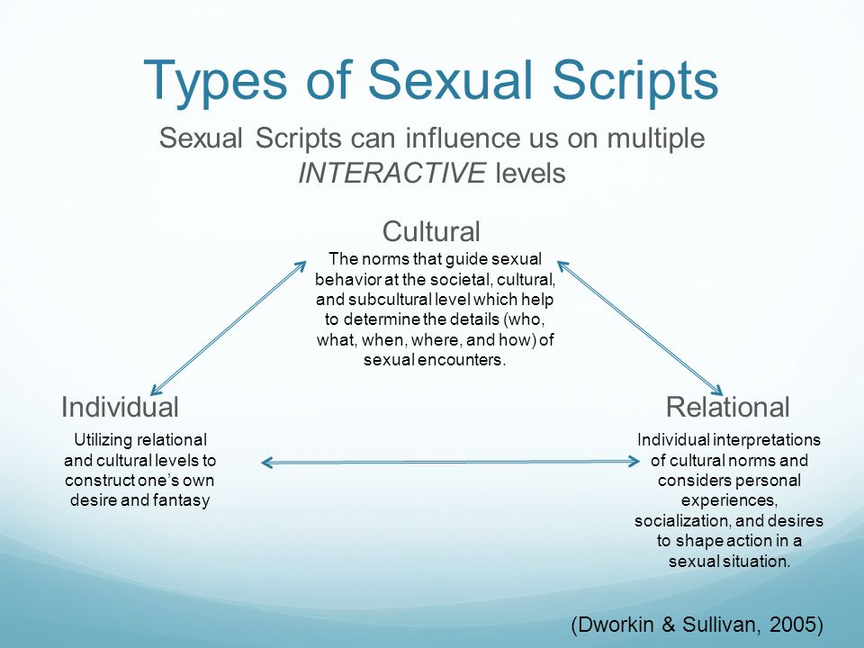 scripts sexual fantasy Scripts sexual fantasy