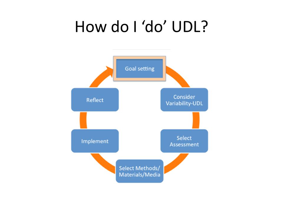 How do I ‘do’ UDL