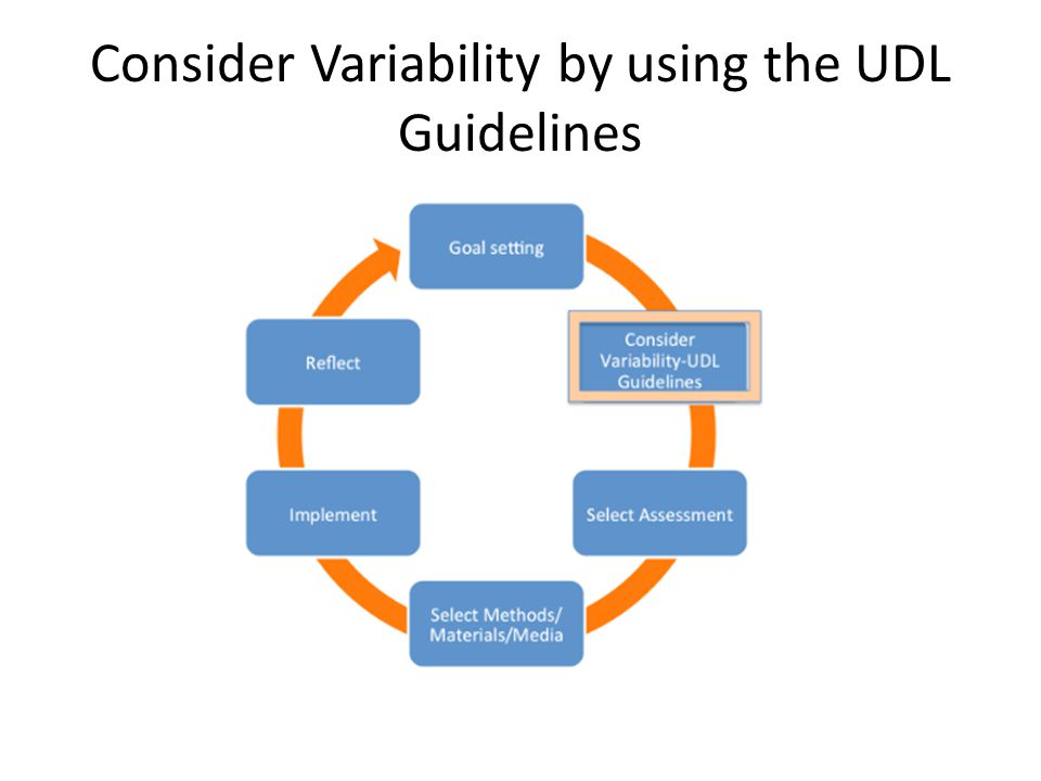 Consider Variability by using the UDL Guidelines