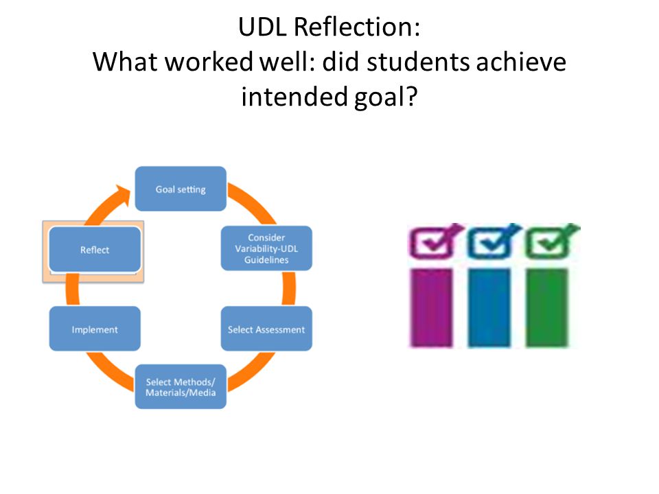 UDL Reflection: What worked well: did students achieve intended goal