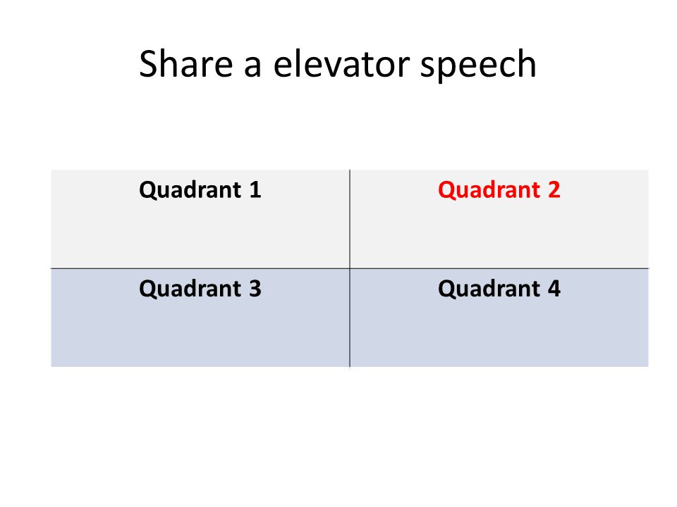 Quadrant 1Quadrant 2 Quadrant 3Quadrant 4 Share a elevator speech