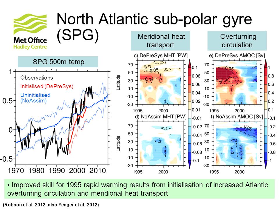 North Atlantic sub-polar gyre (SPG) (Robson et al.