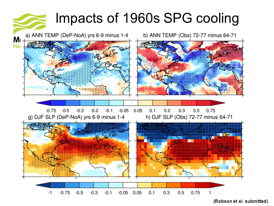 Impacts of 1960s SPG cooling (Robson et al. submitted)