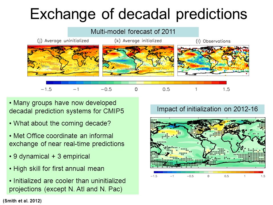 Exchange of decadal predictions (Smith et al.