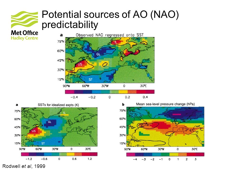 Potential sources of AO (NAO) predictability Rodwell et al, 1999