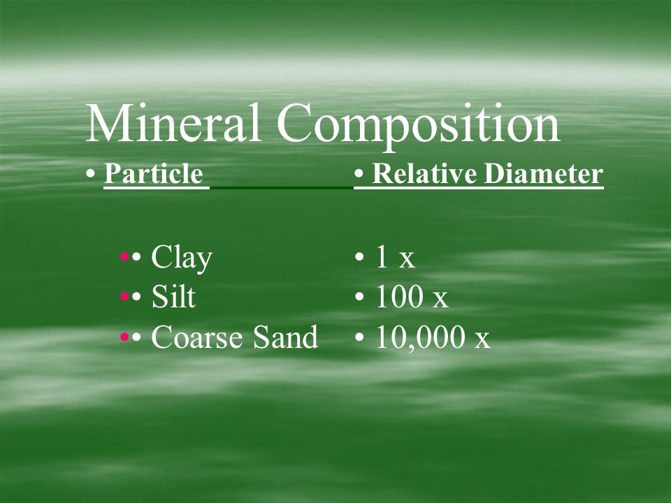 Mineral Composition Particle Relative Diameter Clay 1 x Silt 100 x Coarse Sand 10,000 x