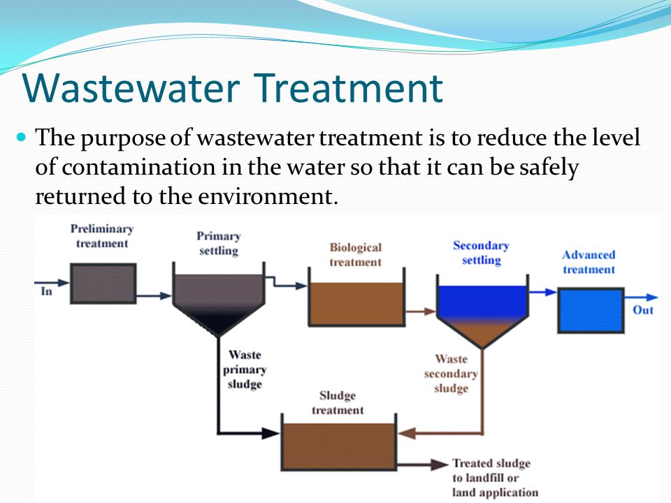Wastewater Treatment The purpose of wastewater treatment is to reduce the level of contamination in the water so that it can be safely returned to the environment.