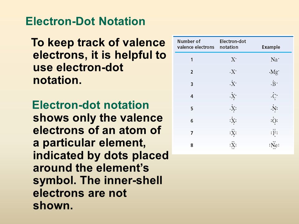 Electron-Dot Notation To keep track of valence electrons, it is helpful to use electron-dot notation.