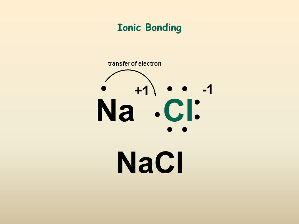 Ionic Bonding NaCl transfer of electron +1 NaCl