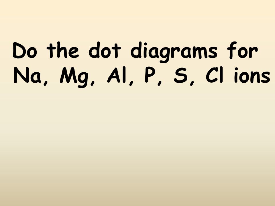 Do the dot diagrams for Na, Mg, Al, P, S, Cl ions