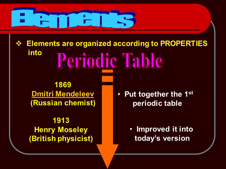  Elements are organized according to PROPERTIES into 1869 Dmitri Mendeleev (Russian chemist) Put together the 1 st periodic table 1913 Henry Moseley (British physicist) Improved it into today’s version