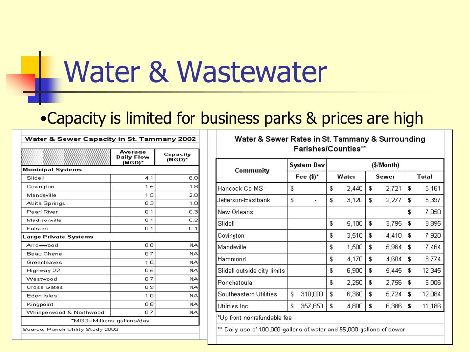 Water & Wastewater Capacity is limited for business parks & prices are high