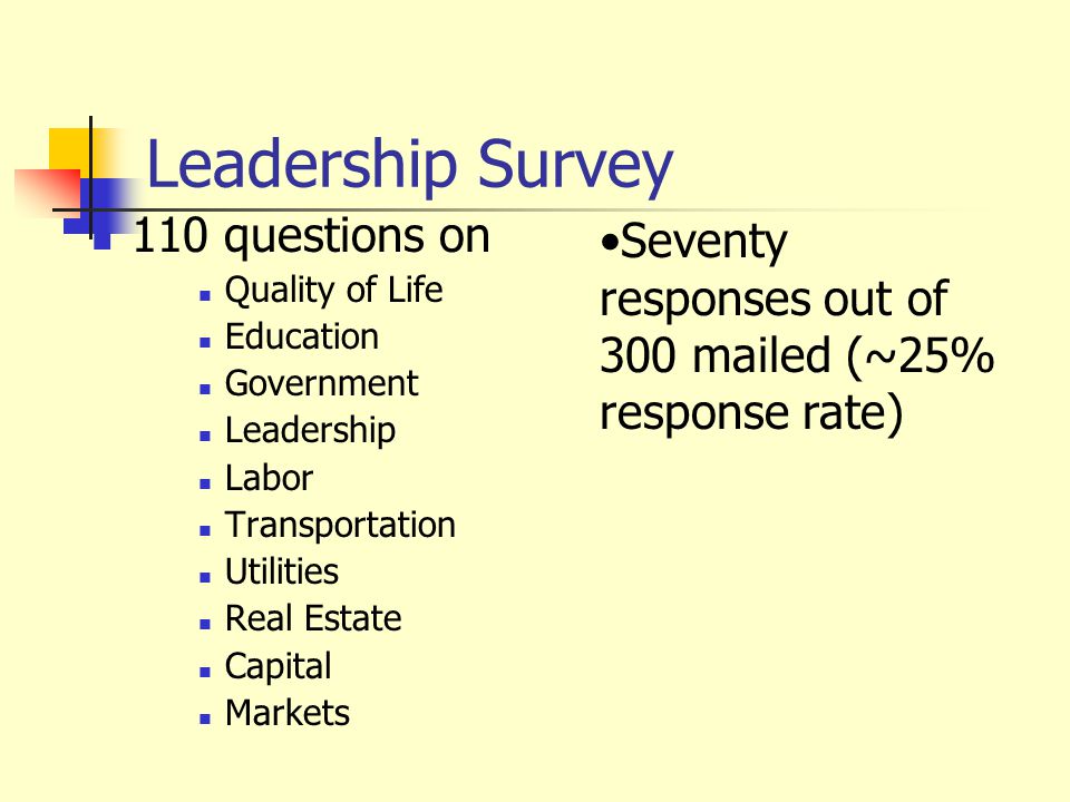 Leadership Survey 110 questions on Quality of Life Education Government Leadership Labor Transportation Utilities Real Estate Capital Markets Seventy responses out of 300 mailed (~25% response rate)