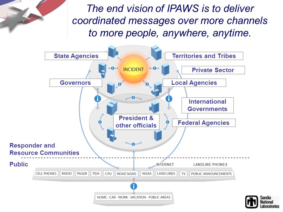 The end vision of IPAWS is to deliver coordinated messages over more channels to more people, anywhere, anytime.