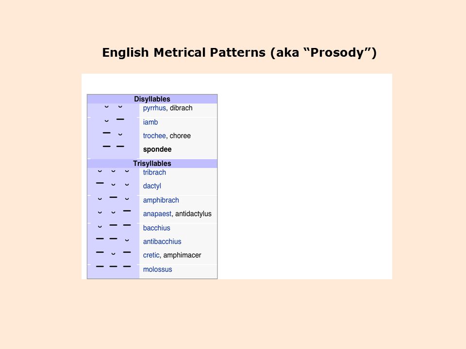 English Metrical Patterns (aka Prosody )