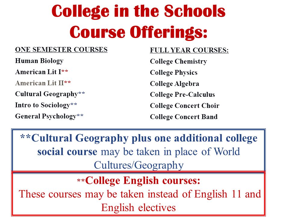 College in the Schools Course Offerings: ONE SEMESTER COURSES Human Biology American Lit I** American Lit II** Cultural Geography** Intro to Sociology** General Psychology** FULL YEAR COURSES: College Chemistry College Physics College Algebra College Pre-Calculus College Concert Choir College Concert Band **Cultural Geography plus one additional college social course may be taken in place of World Cultures/Geography ** College English courses: These courses may be taken instead of English 11 and English electives
